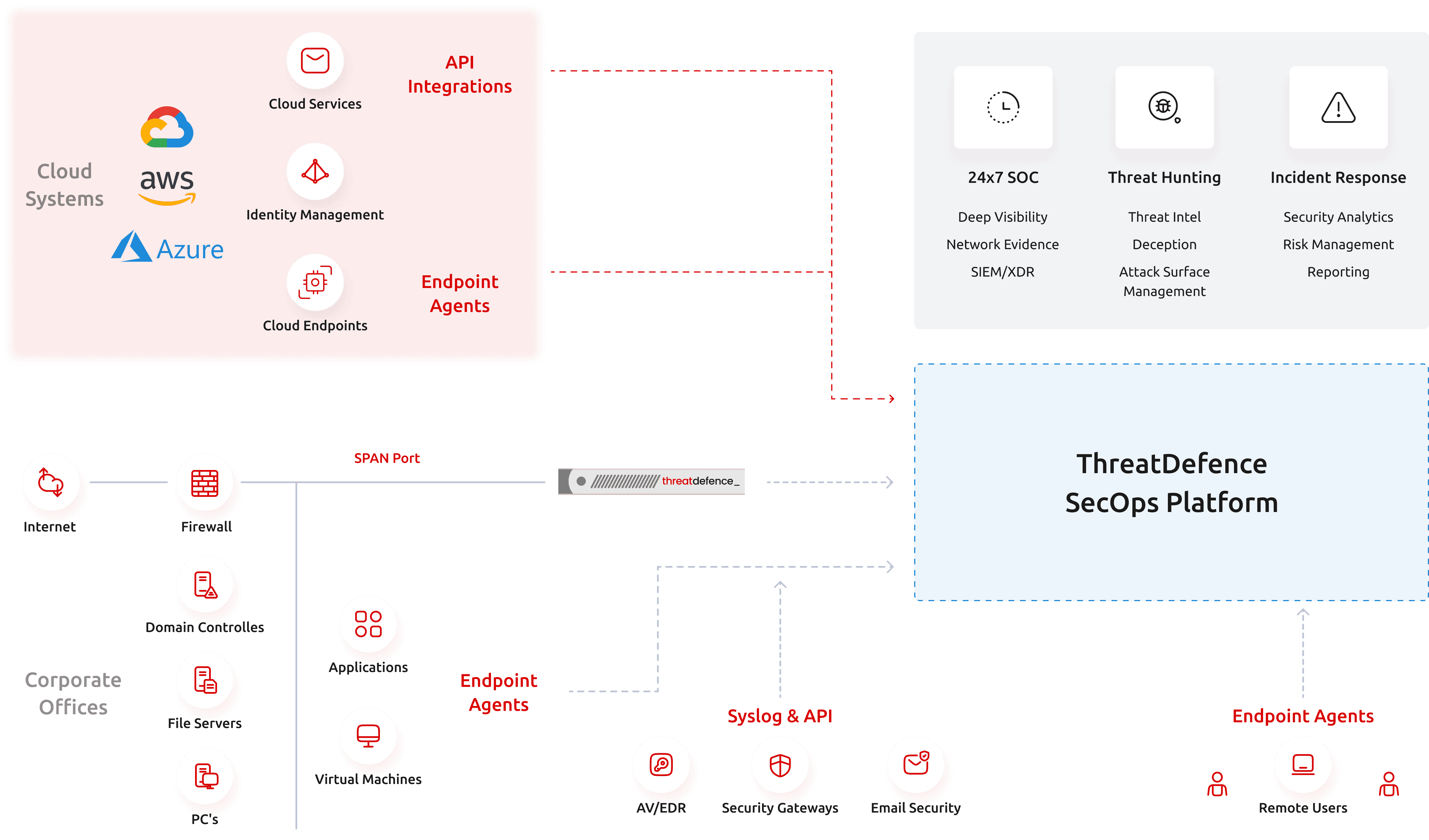Infographic Cloud Systems