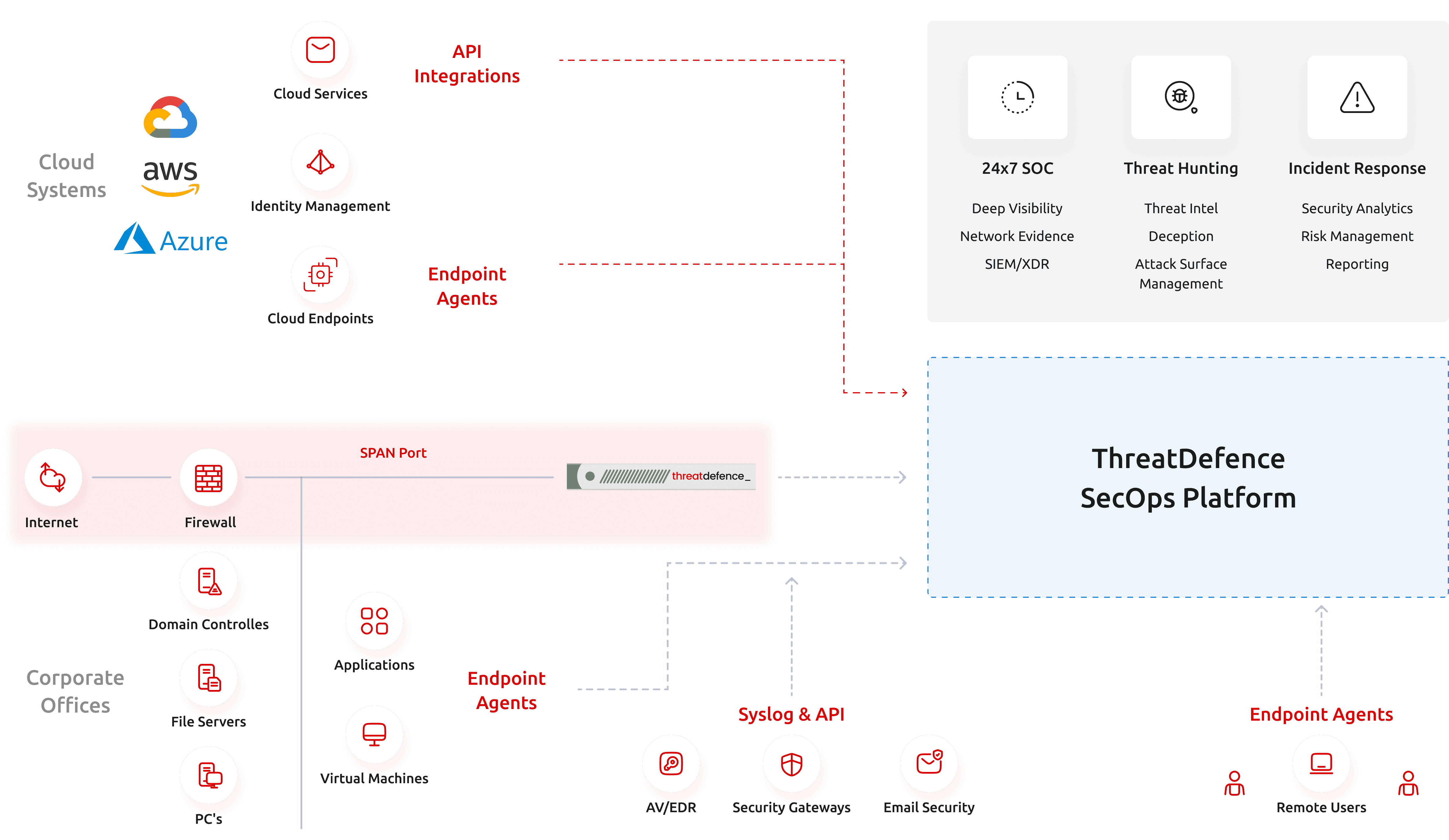 Infographic Network