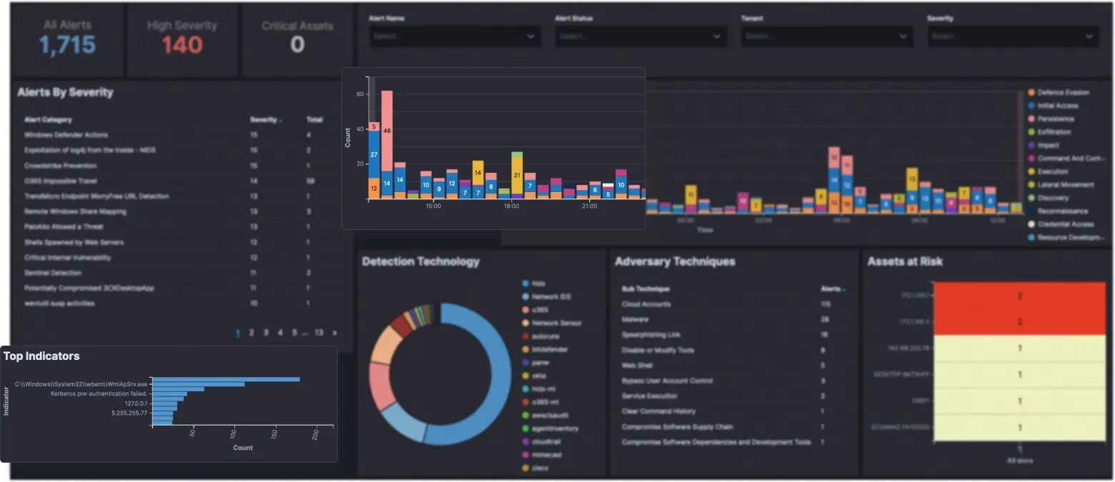 Powerful Analyst Toolset