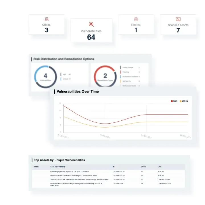Built-In Vulnerability Management
