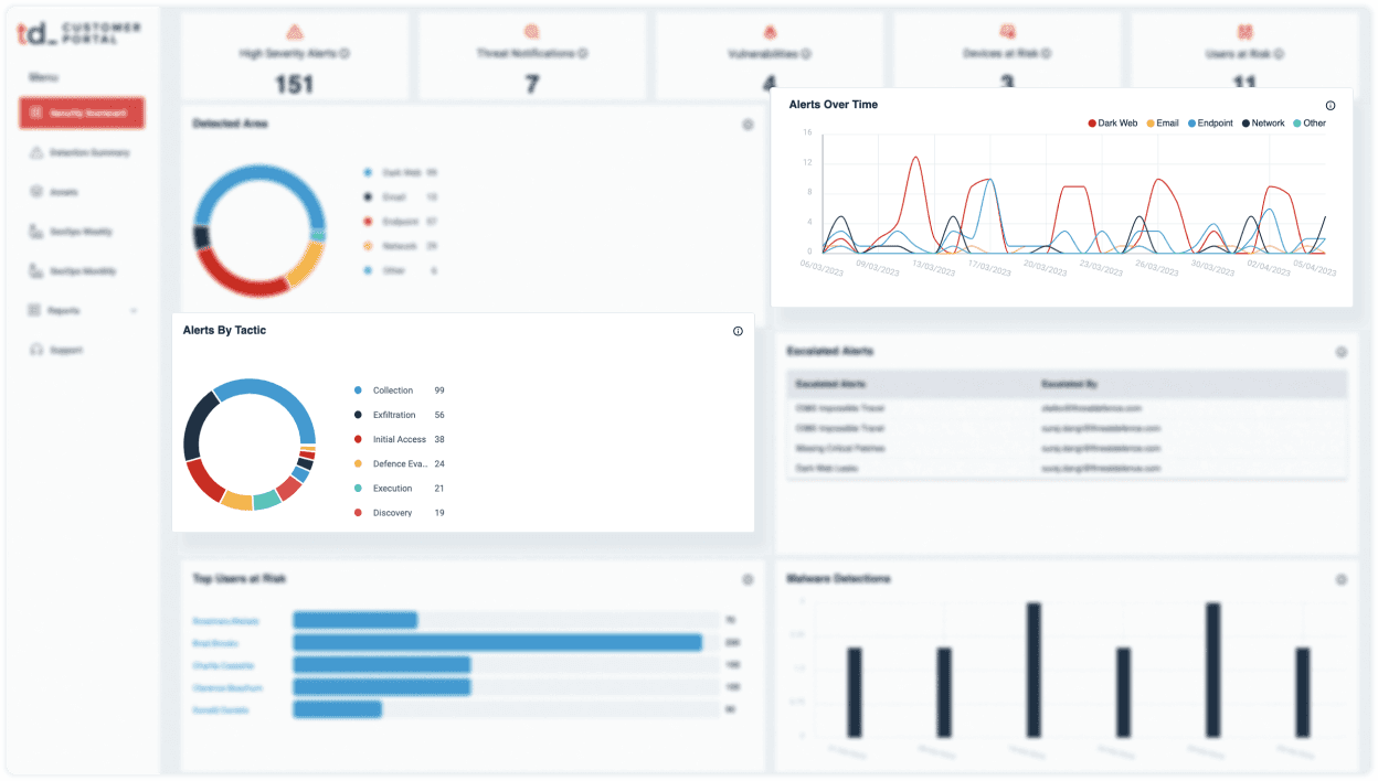 Customer portal