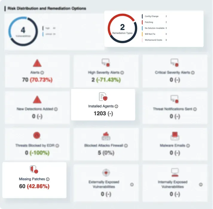 Flexible Customer Reports