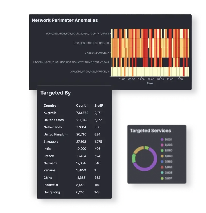 Exposed Services Discovery