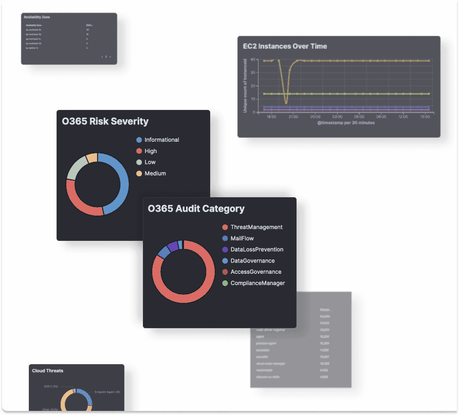 Full Cloud Support