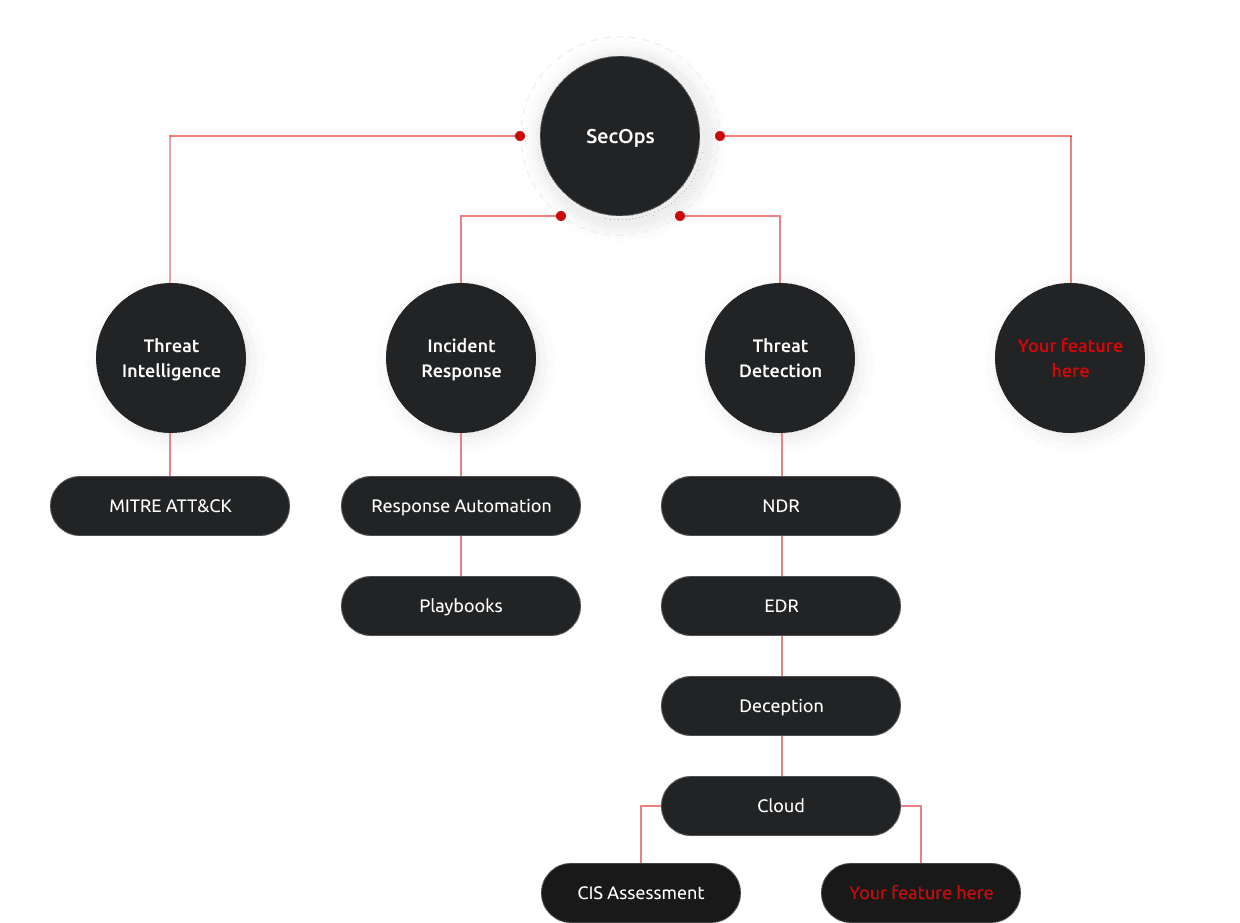 Infographic