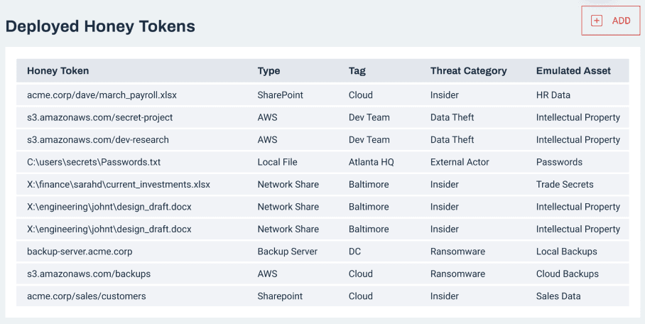 Deploy Virtual Honeypots in Minutes