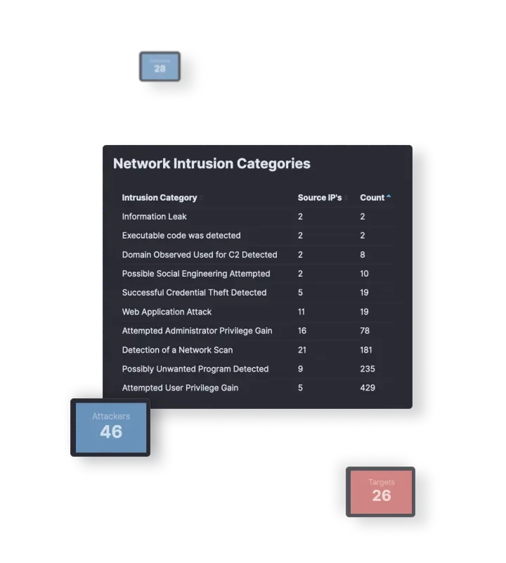 Beat Hackers with NDR and Deception