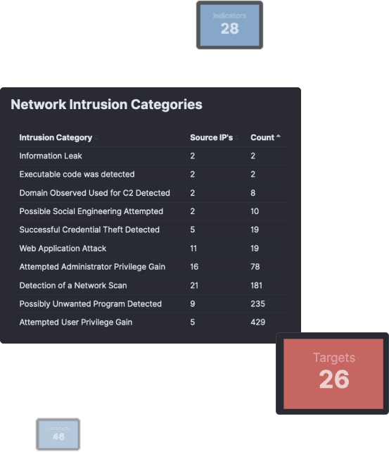 Beat Hackers with NDR and Deception