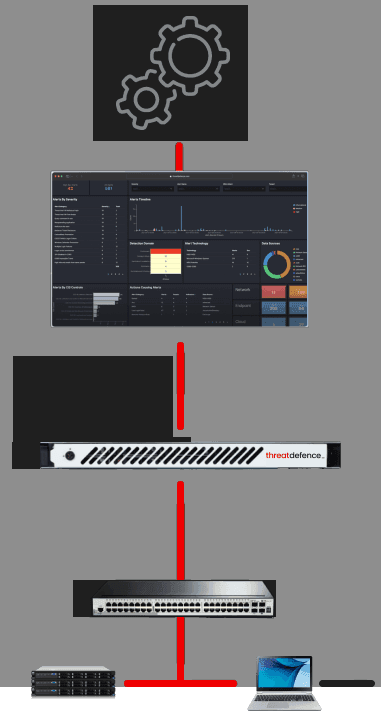 Deep Network Visibility