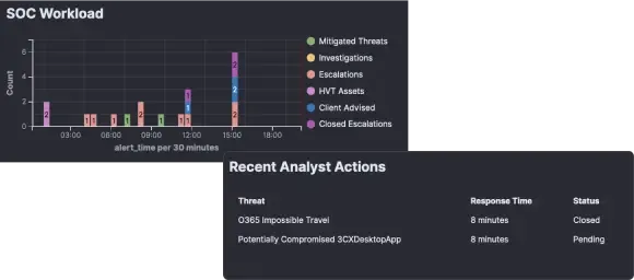 Measure Your SOC Performance