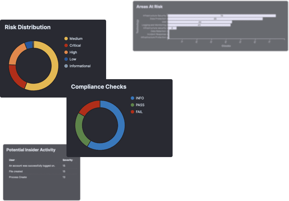 Risk-Driven  Security Operations
