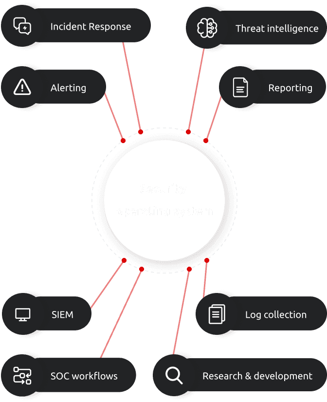 Infographic