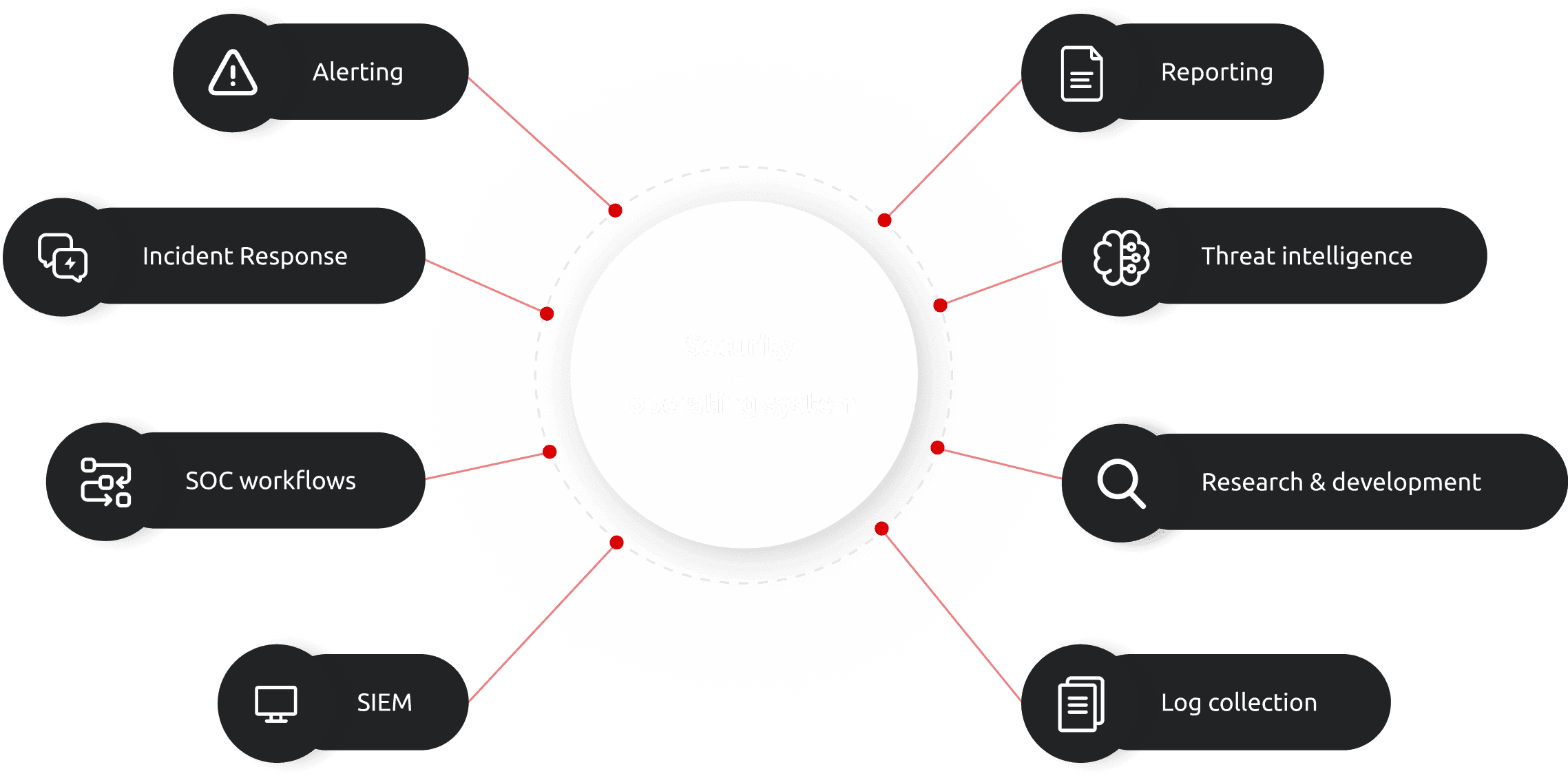 Infographic