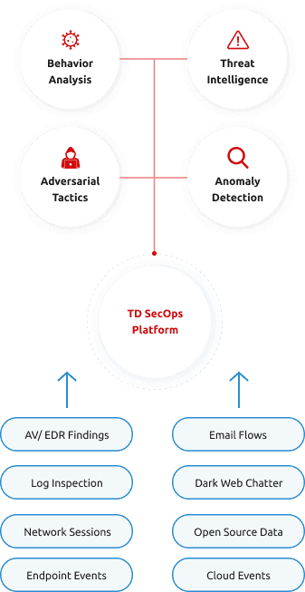threatDefence Image