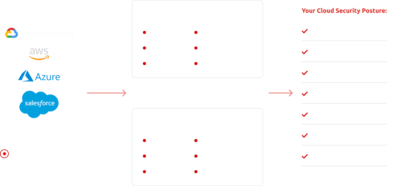 Infographic