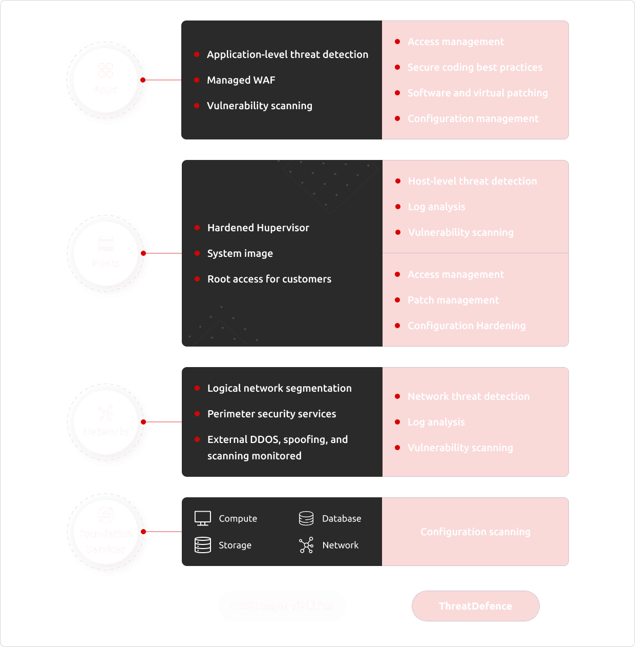 Infographic
