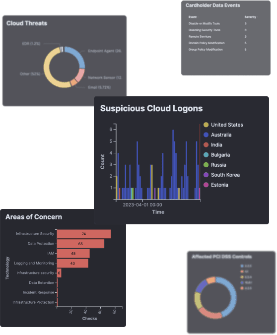 Ongoing Cloud Assurance