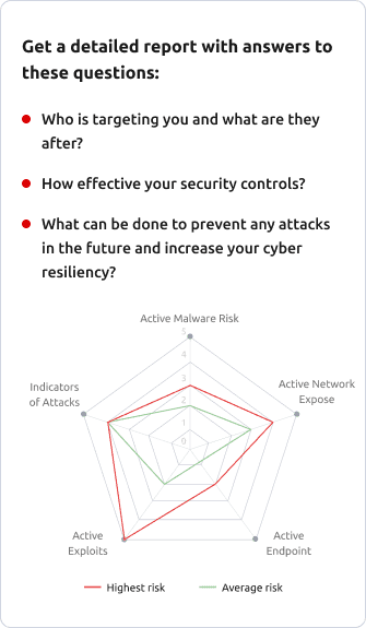 Infographic